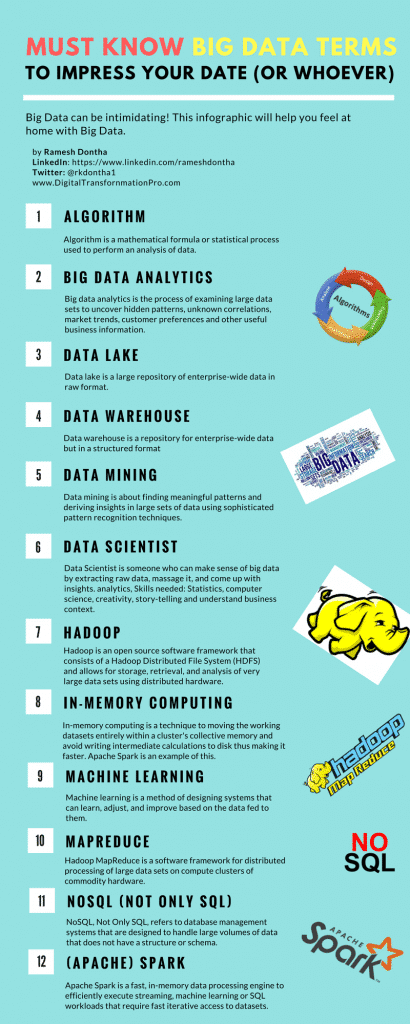 25 termos de Big Data que todo mundo deveria saber