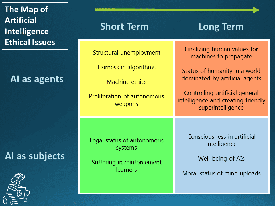 The map of artificial intelligence ethical issues